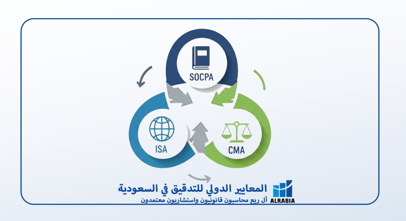 المعايير الدولية للتدقيق في السعودية مع آل ربيع محاسبون قانونيون معتمدون