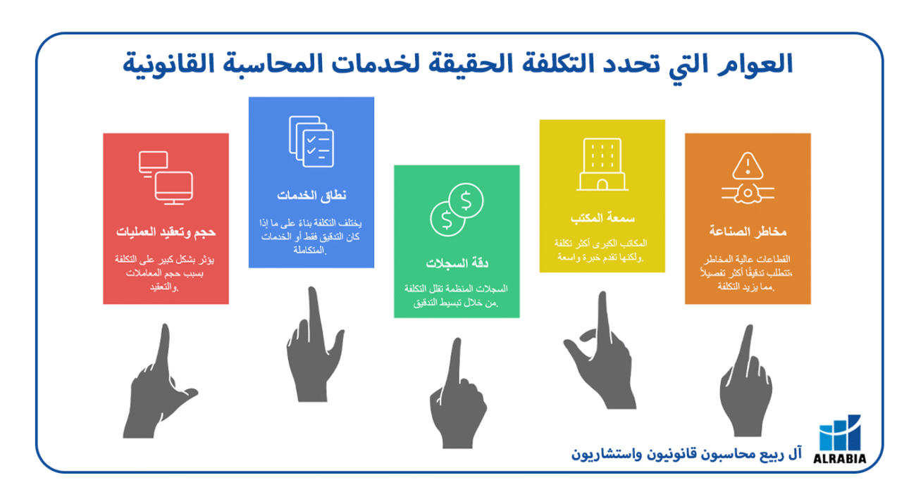 العوام الخمس التي تحدد التكلفة الحقيقة لخدمات المحاسبة القانونية