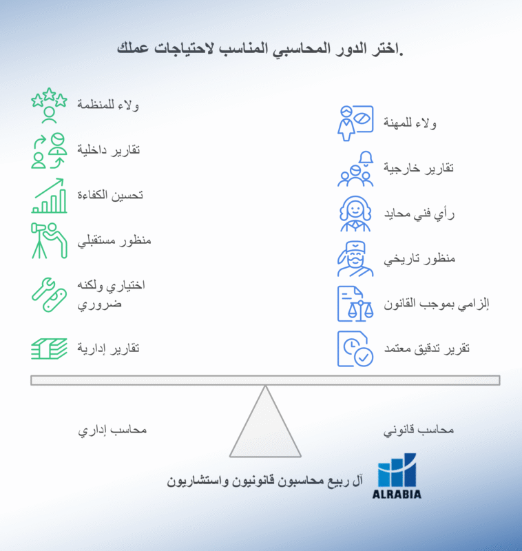 الفرق الجوهري بين المحاسب القانوني (الخارجي) والمحاسب الإداري (الداخلي)