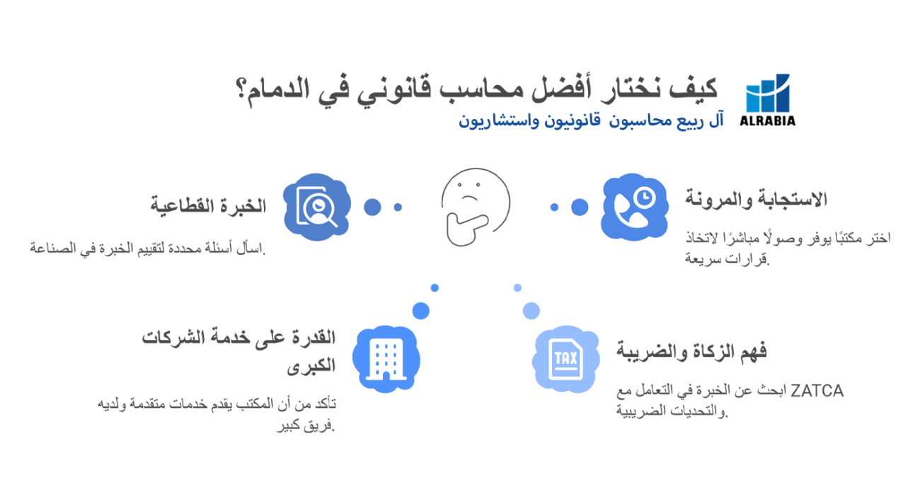 كيف تختار أفضل محاسب قانوني بالدمام
