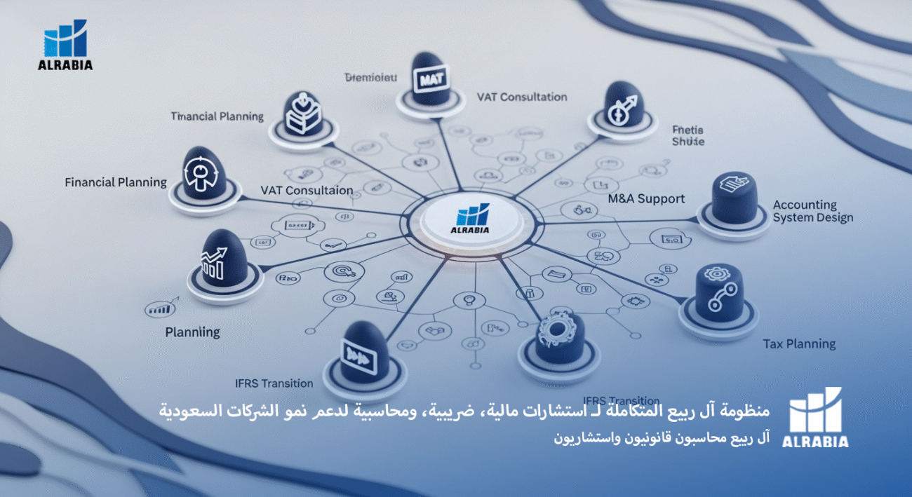 منظومة آل ربيع المتكاملة لـ استشارات مالية، ضريبية، ومحاسبية لدعم نمو الشركات السعودية