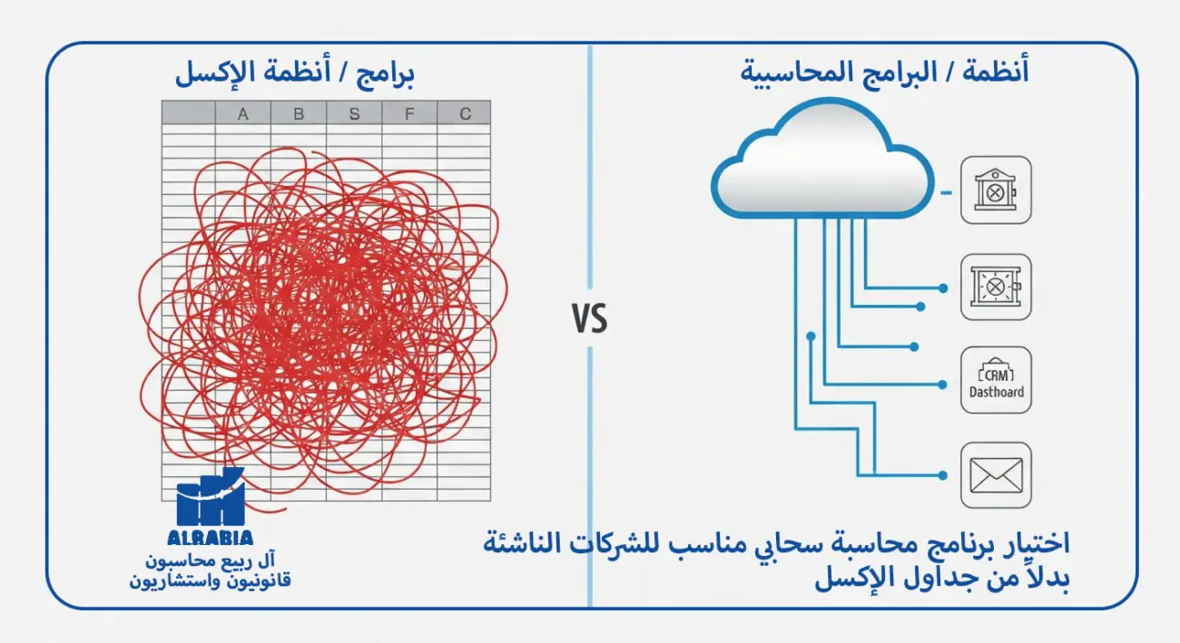اختيار برنامج محاسبة سحابي مناسب للشركات الناشئة بدلاً من جداول الإكسل