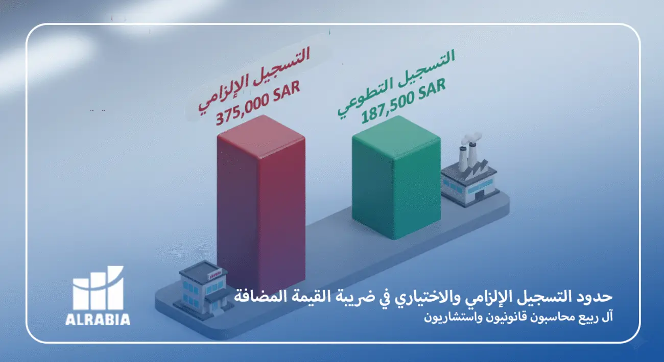 حدود التسجيل الإلزامي والاختياري في ضريبة القيمة المضافة مع آل ربيع