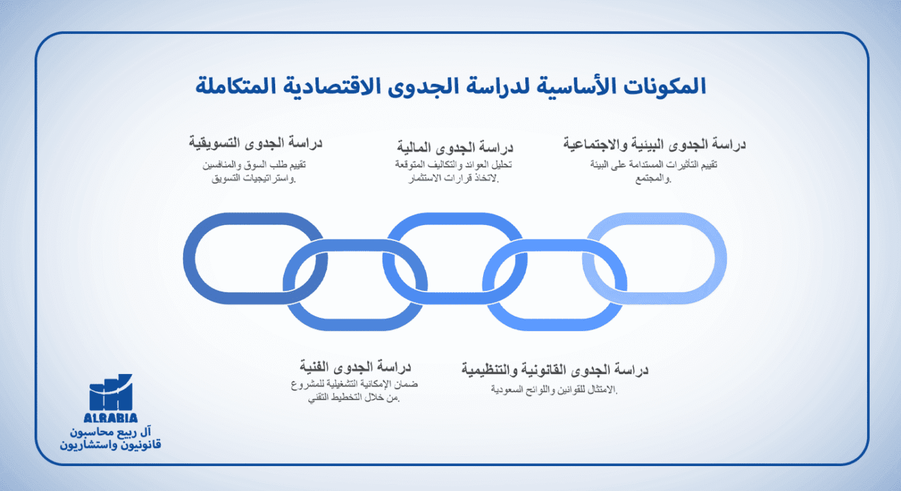 المكونات الأساسية لدراسة الجدوى الاقتصادية المتكاملة